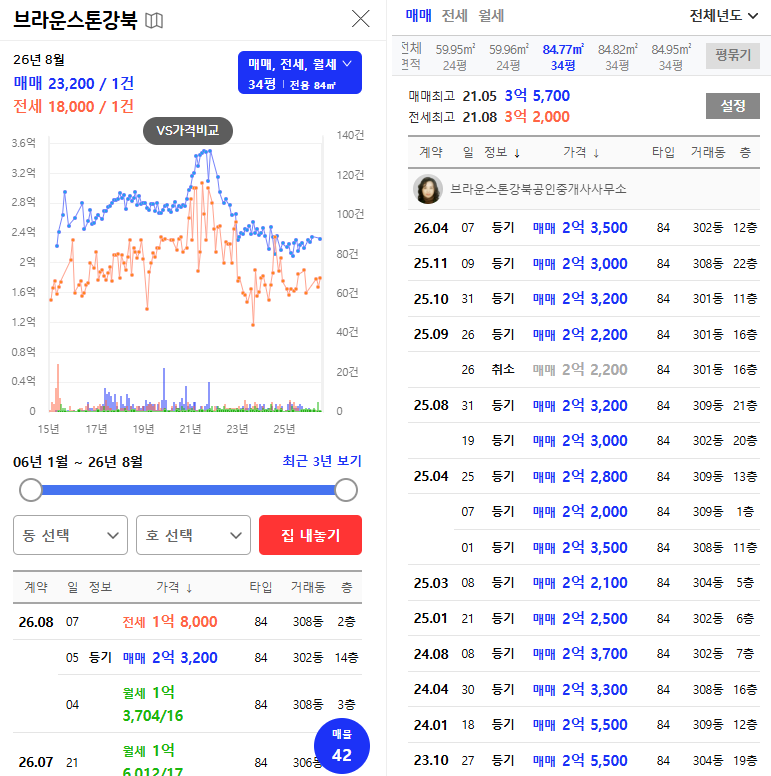 대구 북구 브라운스톤강북 아파트 경매 아파트 1억 6천만원대 2025타경1098 사진 12