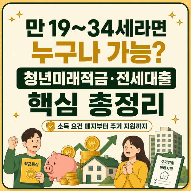 19~34세 청년 필수 필독! 적금·월세대출·창업보증까지 내 상황별 최적 상품 찾기