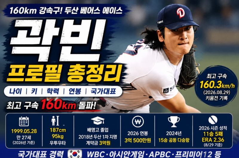 프로야구 선수 곽빈 프로필 총정리｜나이·키·학력·연봉·두산·국가대표·160km까지