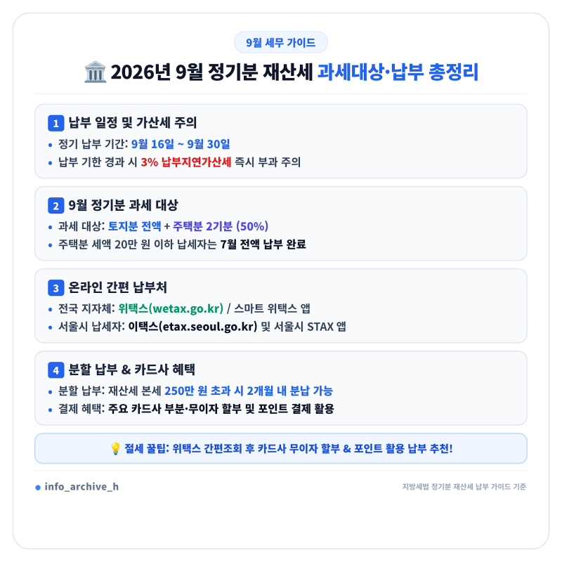 9월 재산세 납부기간 및 과세대상 완벽 정리! 위택스 스마트 조회 방법과 신용카드 무이자 분....