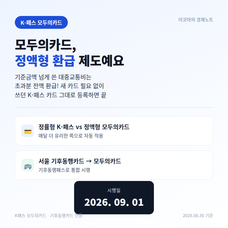 기후동행카드 모두의카드 전환방법 정리