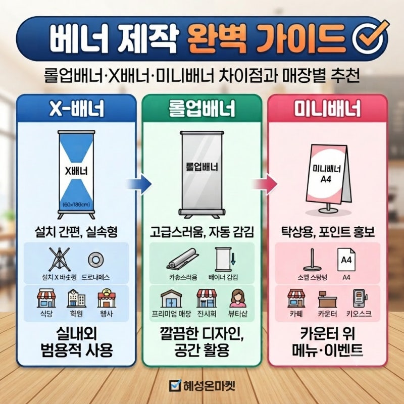 베너 제작 완벽 가이드｜롤업배너·X배너·미니배너 차이점과 매장별 추천