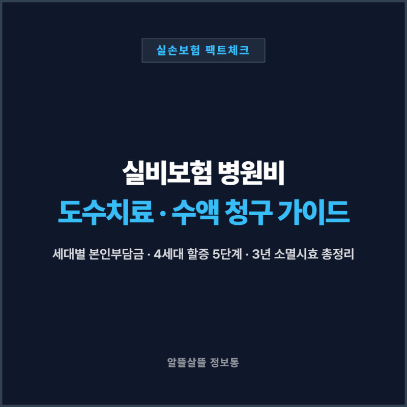 병원비 냈는데 실비보험 청구 안 하면 나만 손해일까? 도수치료·수액 보장 기준과 4세대 보....