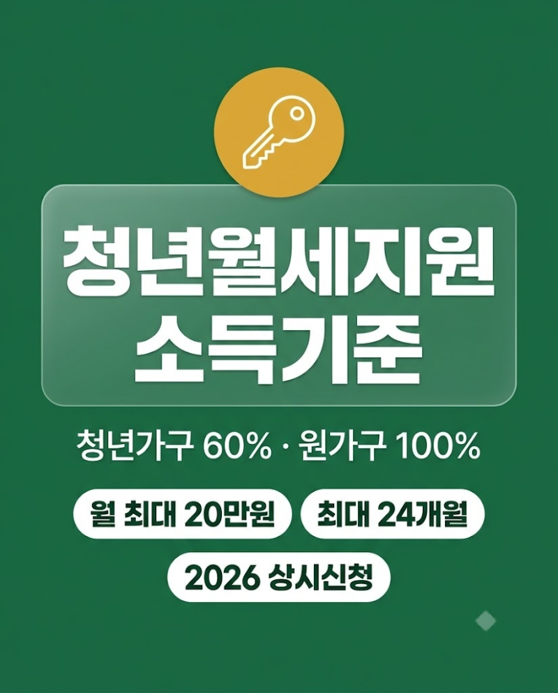 청년월세지원 소득기준 총정리, 재산·지원금까지