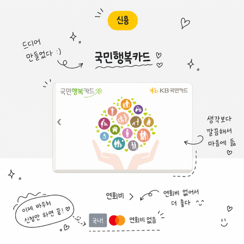 임신바우처｜베베폼 국민행복카드 KB국민카드 발급 후기, 임신바우처 신청부터 잔액조회까....