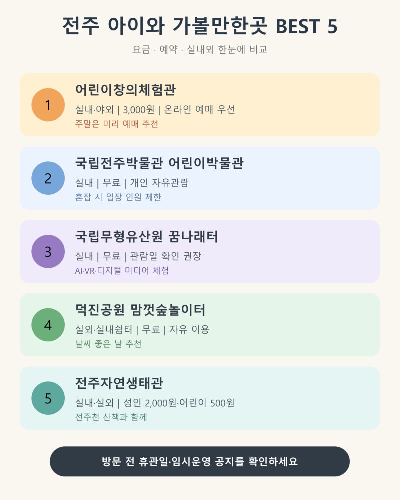 Top 5 Kid-Friendly Places in Jeonju: From Free Indoor Activities to Forest Playgrounds