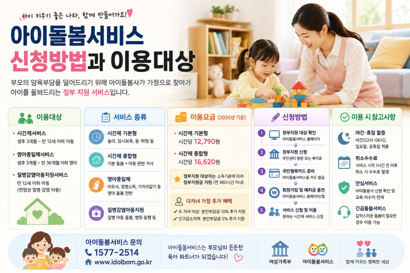 아이돌봄서비스 신청방법과 이용대상 알아보기. 정부지원 조건부터 이용요금까지