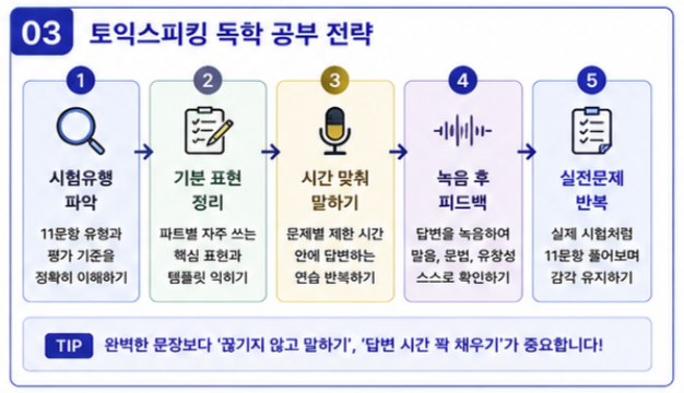 토익스피킹독학 공부법, IH,AL 목표부터 시험구성과 2026년 일정까지 정리
