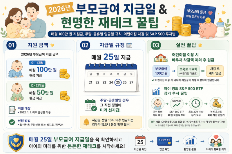 2026 부모급여 지급일 언제일까? 입금 시간과 주말 공휴일 처리 완벽 정리 (ft. 육아빠의 100만 ....