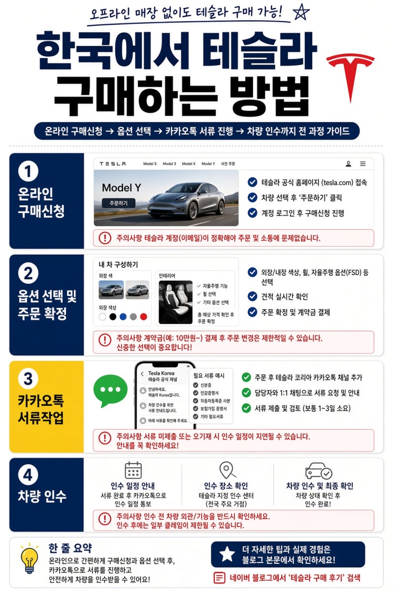 2026 테슬라 코리아 구매 가이드: 온라인 신청부터 광명 이케아·탁송 인수까지