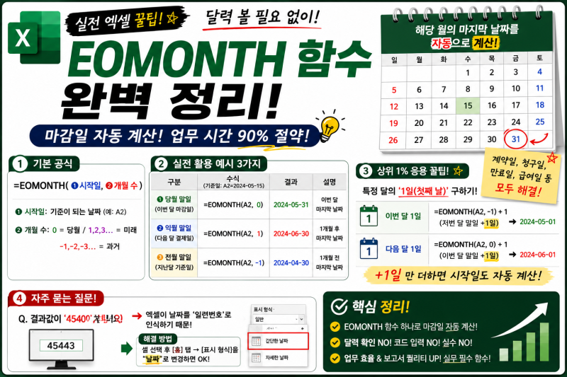 [실전 엑셀] 달력 볼 필요 없는 마감일 자동 계산! EOMONTH 함수 완벽 정리