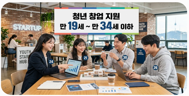 청년창업(중소기업) 지원금 대상자, 핵심 혜택 조건 사업계획서 작성법 꿀팁