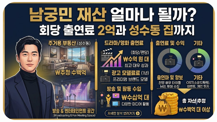 남궁민 재산 얼마나 될까, 회당 출연료 2억과 성수동 집까지