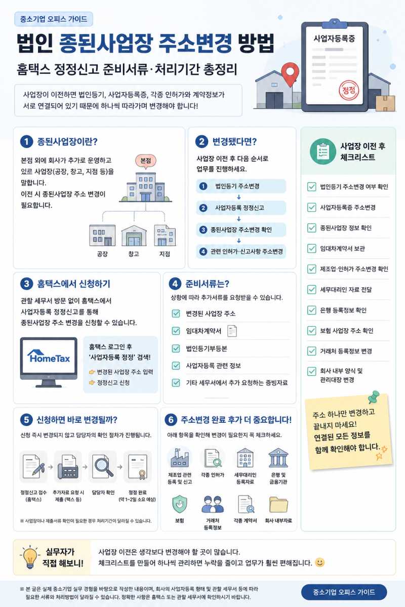 법인 종된사업장 주소변경 방법｜홈택스 정정신고 준비서류·처리기간 총정리