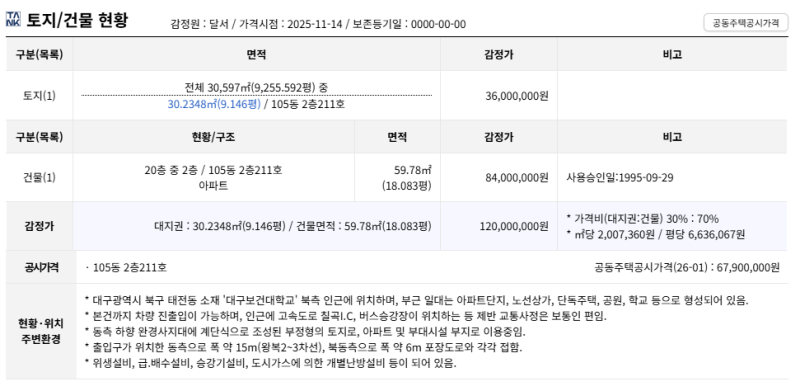 대구 북구 칠곡관음타운 아파트 경매, 2회 유찰 5,880만원부터! 2025타경1227 사진 5