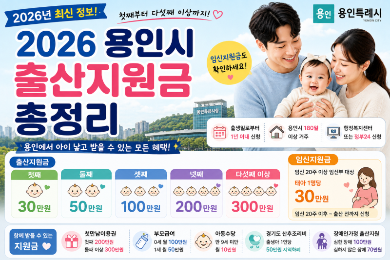 2026 용인시 출산지원금 총정리:첫째부터 다섯째까지 얼마 받을지 아빠가 찾아봤습니다.