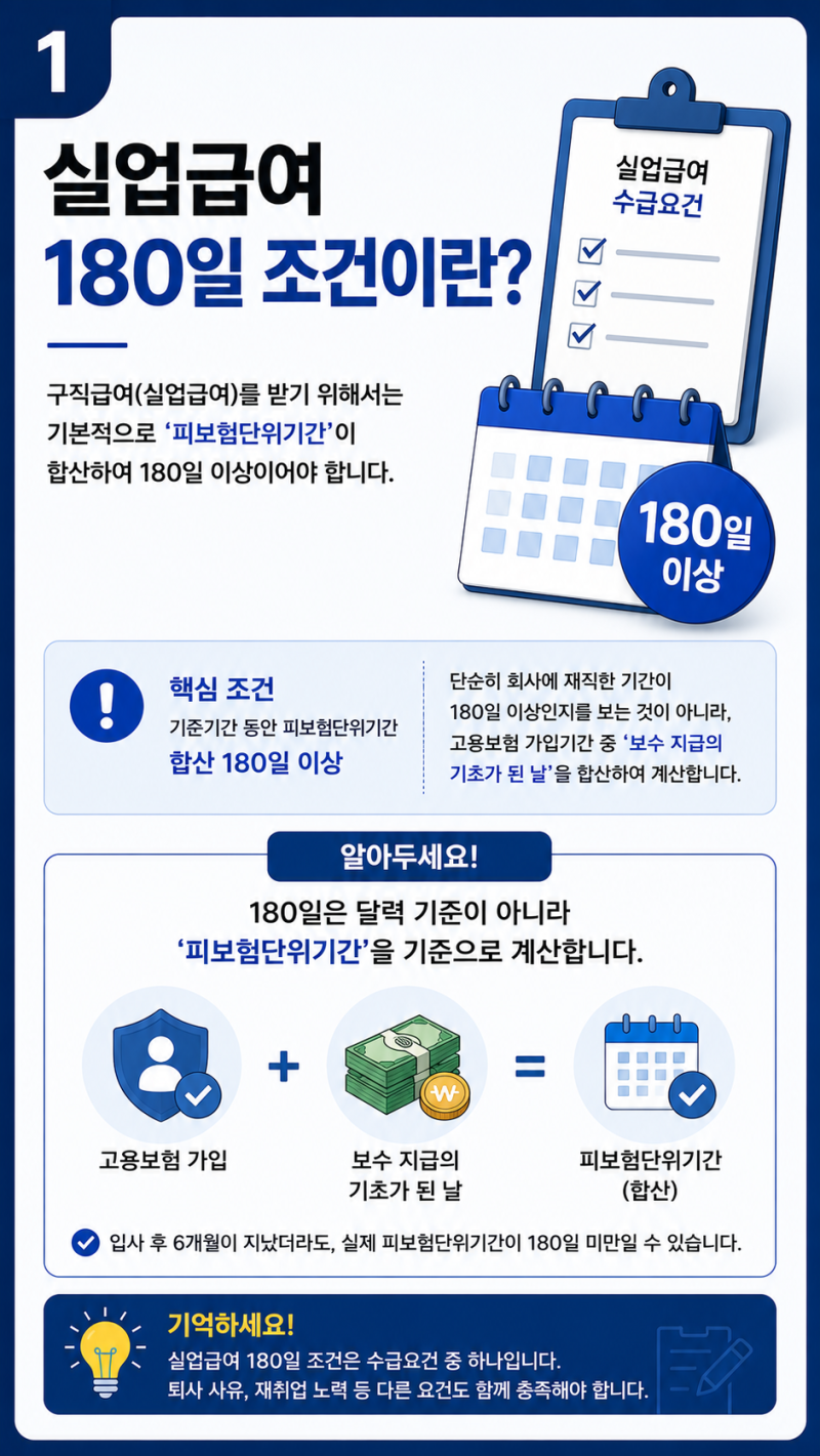 실업급여 180일 계산 어떻게 할까? 피보험단위기간 총정리