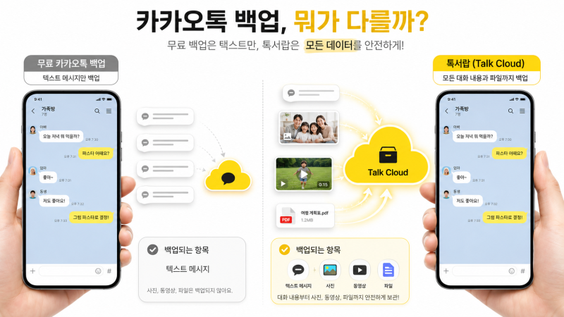 톡클라우드 사용법과 백업 용량, 무료 카톡 백업과 차이점은?