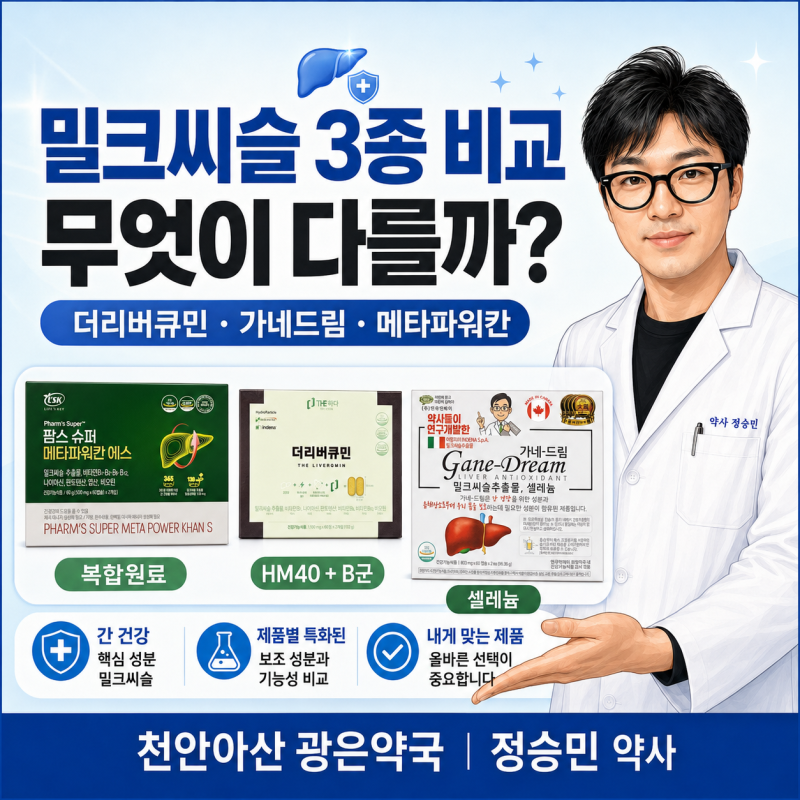 약국전용 밀크씨슬 3종 비교, 더리버큐민·가네드림·팜스 슈퍼 메타파워칸에스 무엇이 다를....