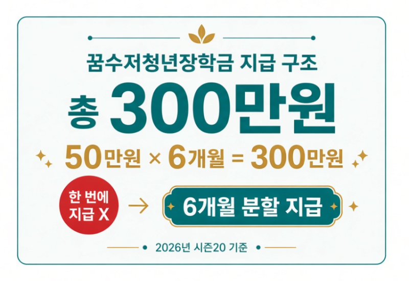 성적도 소득증명서도 안 본다? 300만원 주는 꿈수저청년장학금이 있어?