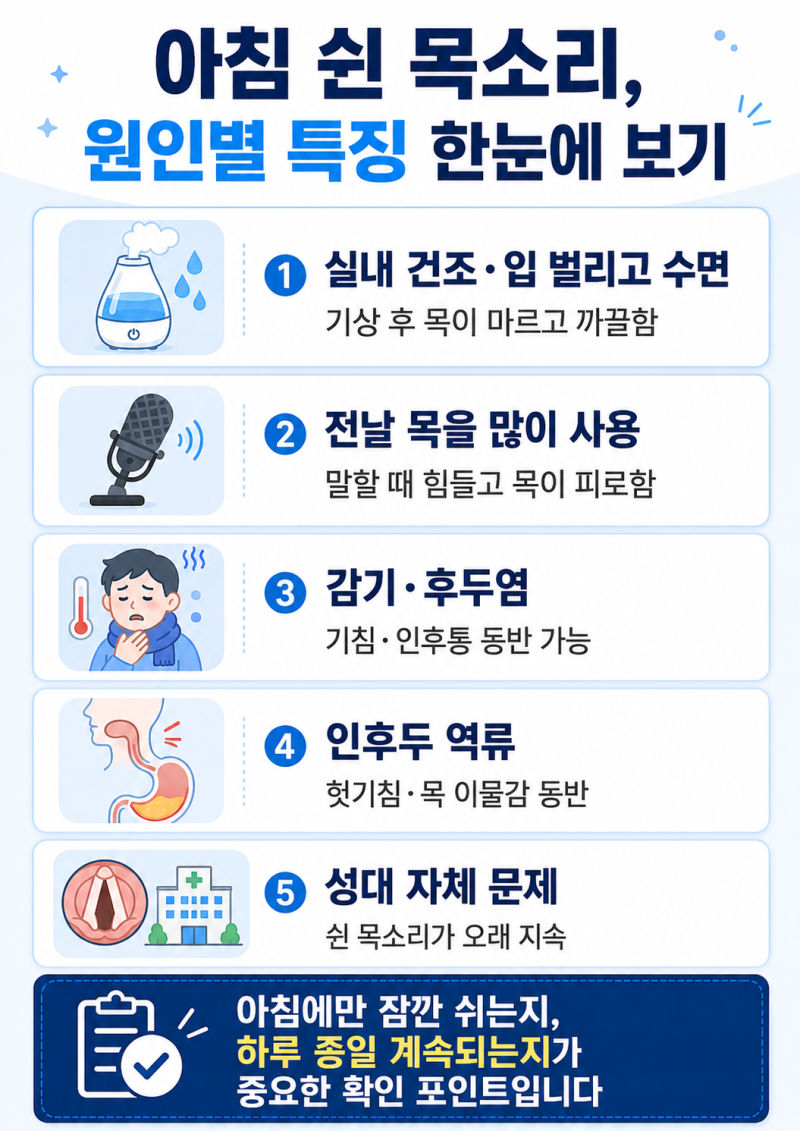 아침에 목소리가 자주 잠기는 이유, 감기 아닌데 쉰 목소리가 반복될 때 확인할 것
