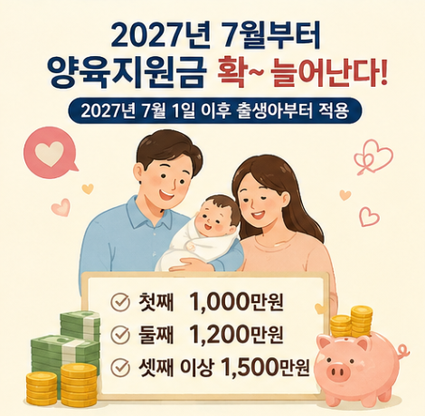 2027년 7월부터 출산지원금 확 달라집니다｜첫째 1,000만원·둘째 1,200만원·셋째 1,500만원