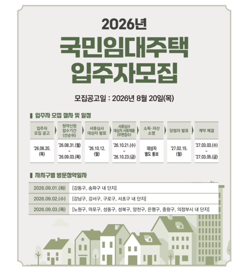 [부동산] 만 39세 이상도 신청 가능한| SH 2O26년 국민임대주택 입주자 모집 과정 모두 보기