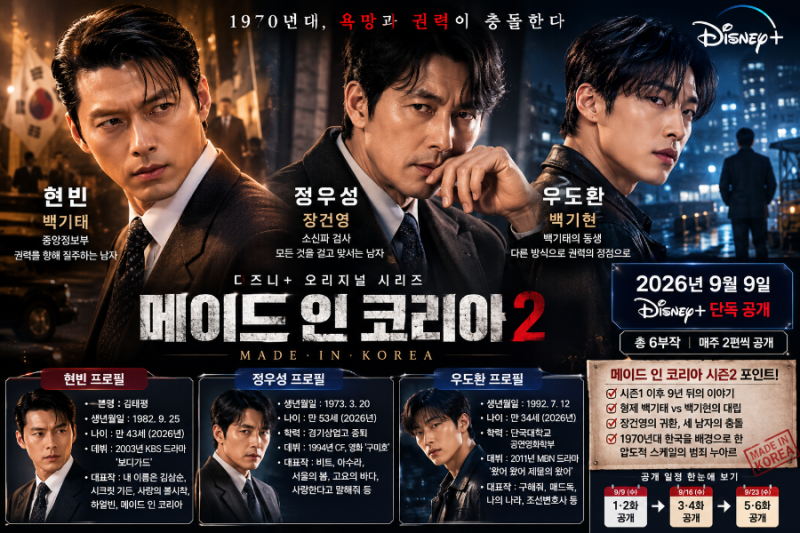 Made in Korea Season 2 Premieres September 9 | Hyun Bin, Jung Woo-sung, Woo Do-hwan Profile & Cast Overview