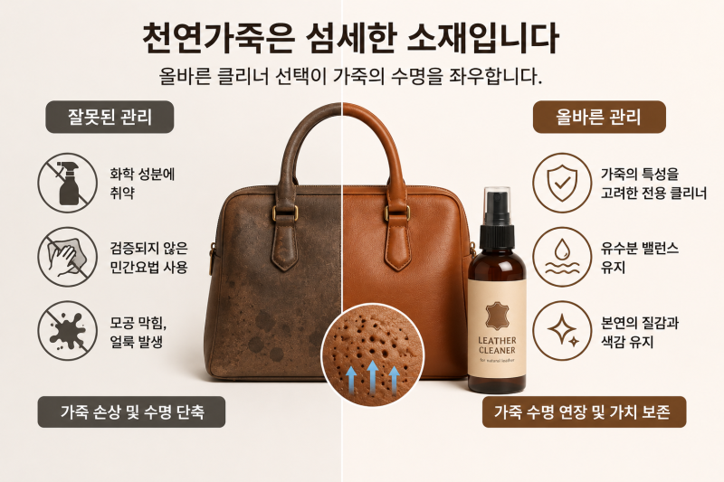 가죽클리너 선택 방법, 내 가죽 제품에 맞게 고르는 방법