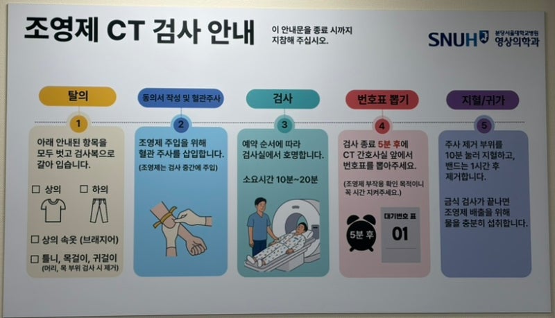 분당서울대병원 갑상선 CT, 초음파, 총조직검사 후기(통증, 비용, 주차)