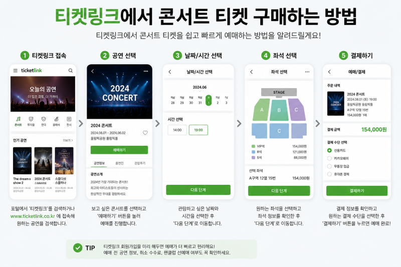 티켓링크 예매 방법 꿀팁 총정리 | 1초만에 좌석 잡는 티켓팅 성공 전략(본인인증부터 팝업 ....