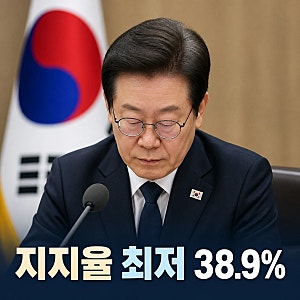 이 대통령 지지율 최저 38.9% 취임 후 첫 30%대