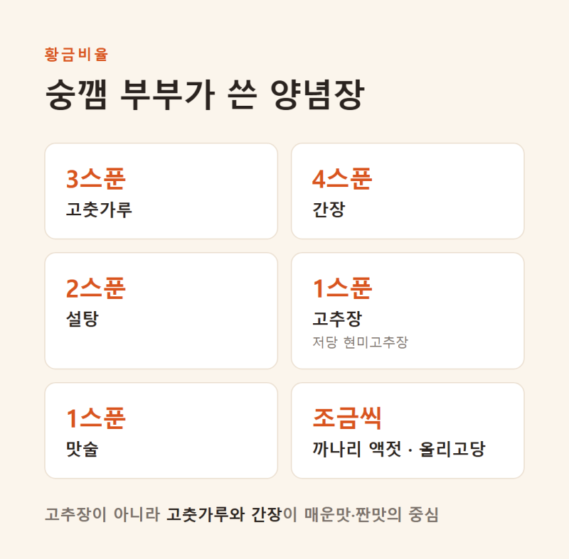 [오삼불고기] 레시피, 밥도둑의 황금비율
