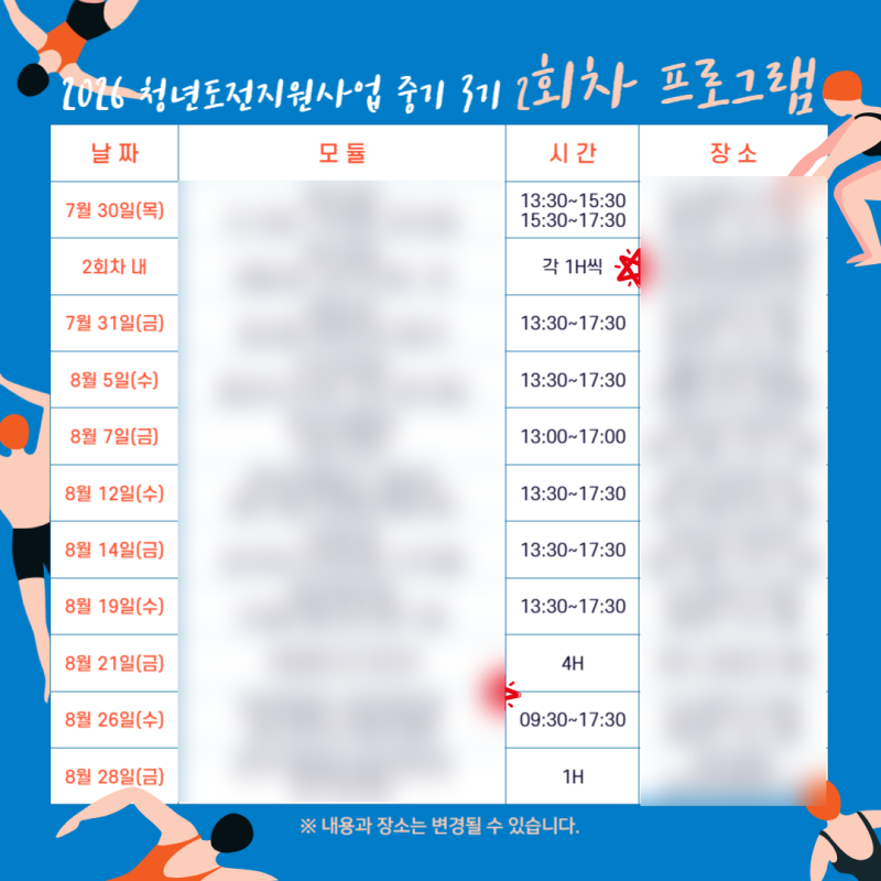 청년도전지원사업 후기 : AI 자소서 컨설팅부터 전세사기 예방 특강까지 들은 솔직 후기