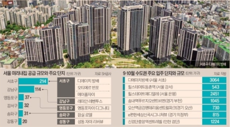 서울 전세난 해결책! SH 장기전세 '미리내집' 청약과 신축 입주 단지 공략법