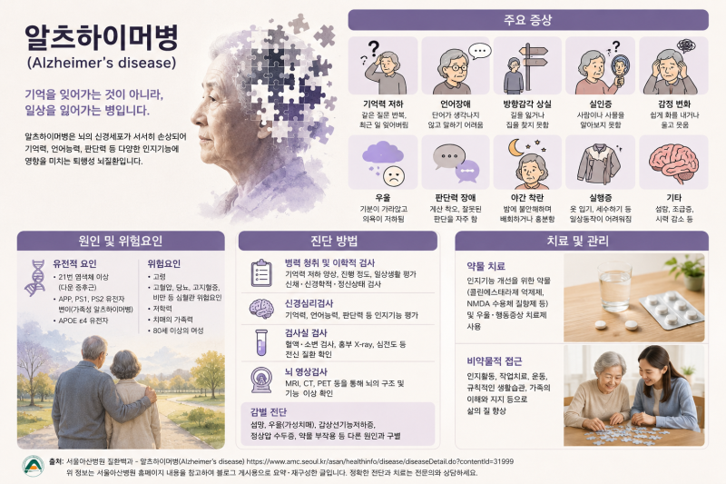 알츠하이머병이란? 초기증상부터 원인·진단·치료까지 알아보기