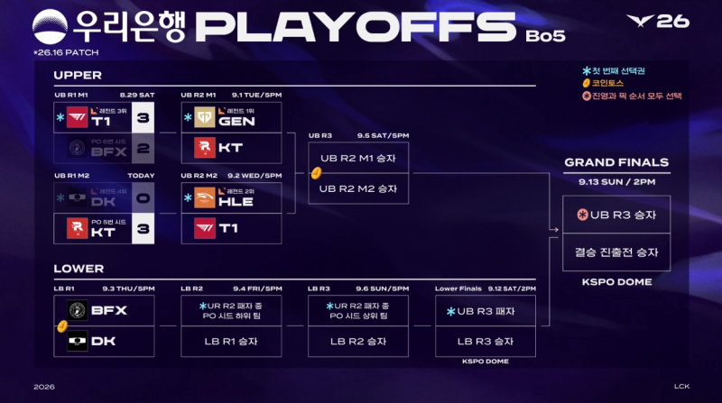 롤 2026 LCK 플옵 2라 일정! 'T1 vs 한화'