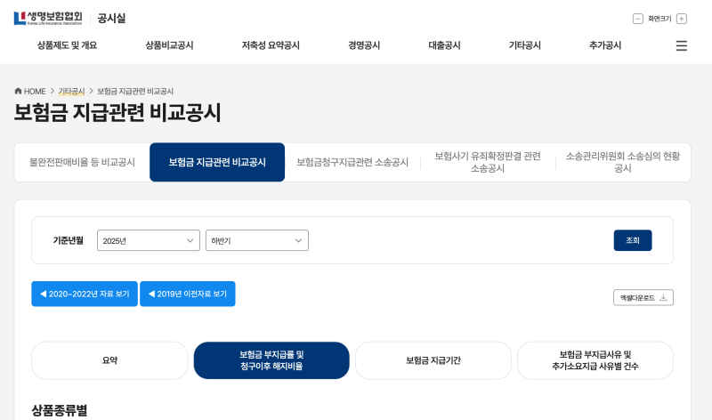 "월급 바쳤는데 안 준다고?" 좋은 보험회사 고를 때 '이것' 안 보면 100% 후회합니다