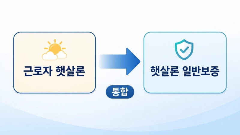 2026년 근로자 햇살론 자격조건과 한도, 헷갈리지 않게 정리했어요