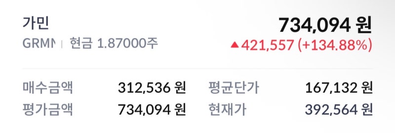 자전거 속도계 구매를 망설이다 주식을 샀다, 산바픽 개러지세일 최대 80% 할인