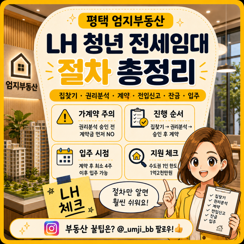 2026 LH 청년 전세임대 계약 절차 총정리평택 집 구하기부터 권리분석·계약·입주까지
