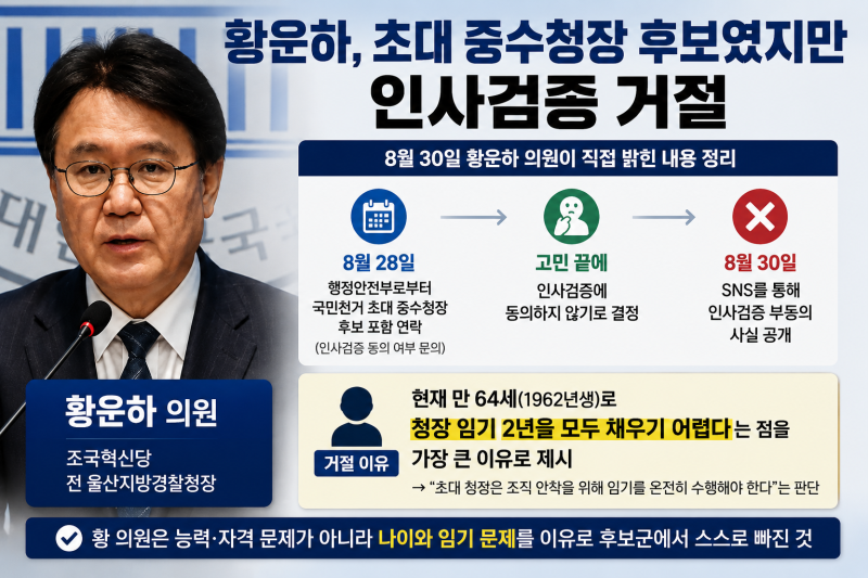 중수청 뜻 뭐길래? 황운하가 초대 중수청장 후보 거절한 이유