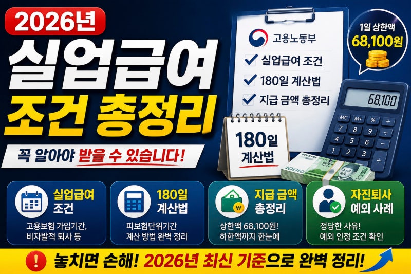 2026년 실업급여 조건 총정리 | 180일 계산법부터 상한액 68,100원, 자진퇴사 예외까지