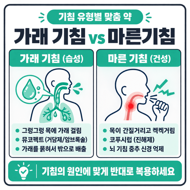 약국 기침 가래약 비교 ㅡ 뮤코펙트(가래) 코푸시럽(기침) 용각산쿨 마른기침 목감기 증상별 ....