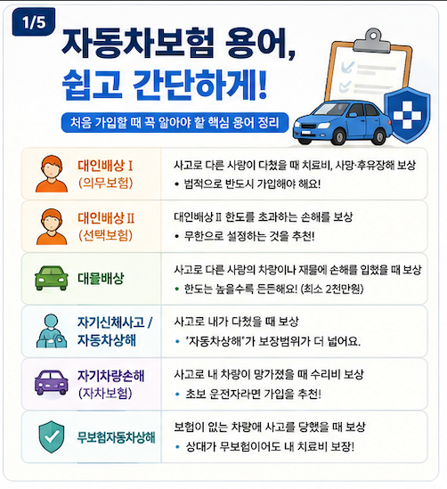 운전면허 땄다면 꼭 알아야 할 자동차보험｜첫차 보험까지 20대 초보운전자 총정리