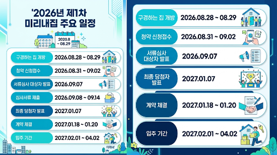 [2026년 제1차] SH 일반주택형 미리내집 입주자 모집 공고 총정리 (신혼·신생아 매입임대Ⅱ)