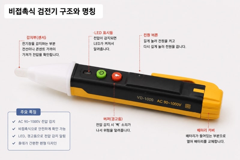 ⚡ 검전기 사용법｜전기가 흐르는지 확인하는 방법과 주의사항
