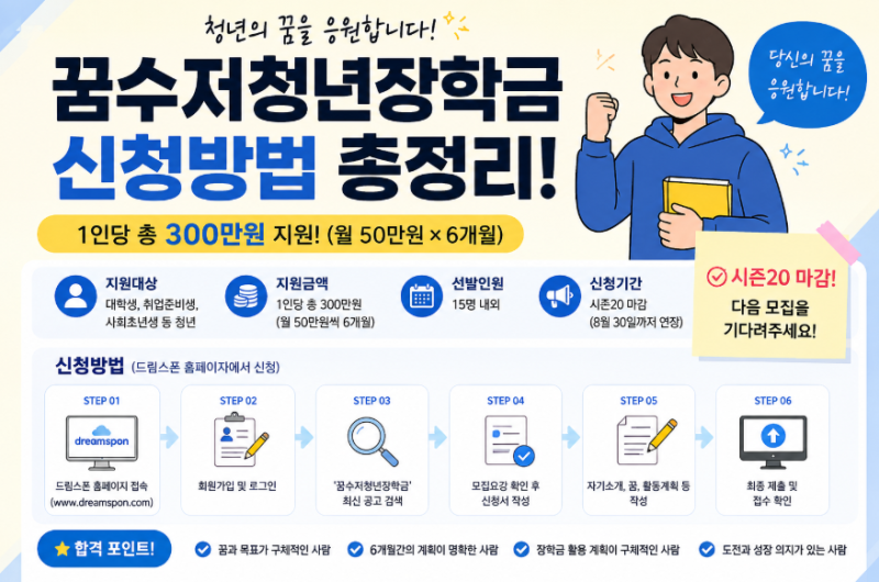 꿈수저청년장학금 신청방법 총정리! 300만원 지원 대상·20기 마감·다음 모집은?