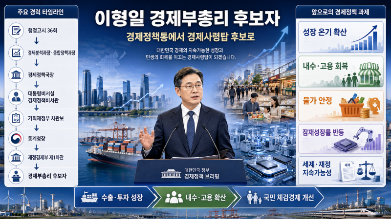 이형일 경제부총리 후보자 프로필과 앞으로의 경제정책 과제