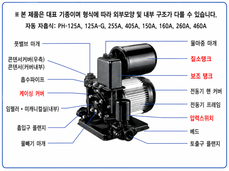 한일자동펌프 PH-125A·PH-225A·PH-405A 부품 교체부터 증상별 셀프수리까지 한 번에! 구리남양주 ....